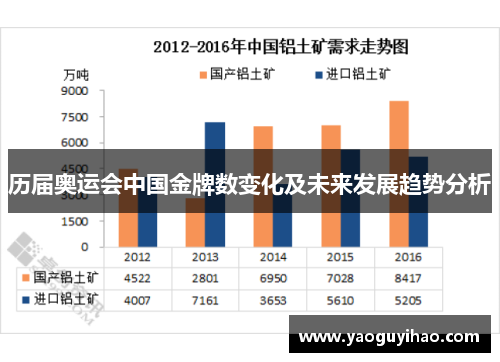 历届奥运会中国金牌数变化及未来发展趋势分析
