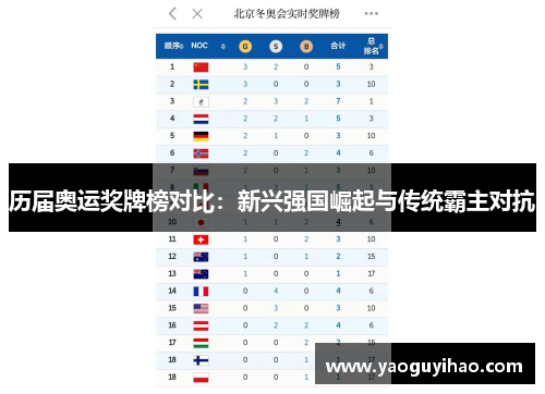 历届奥运奖牌榜对比：新兴强国崛起与传统霸主对抗