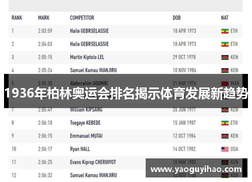 1936年柏林奥运会排名揭示体育发展新趋势
