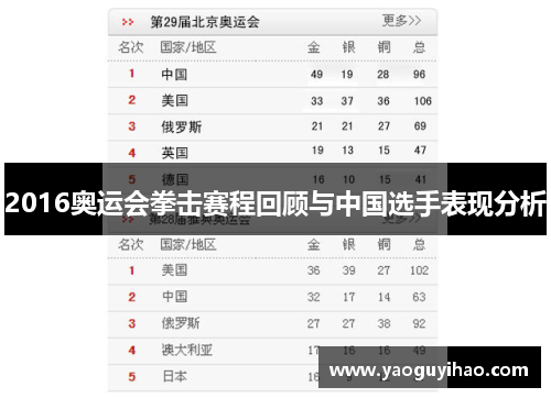 2016奥运会拳击赛程回顾与中国选手表现分析